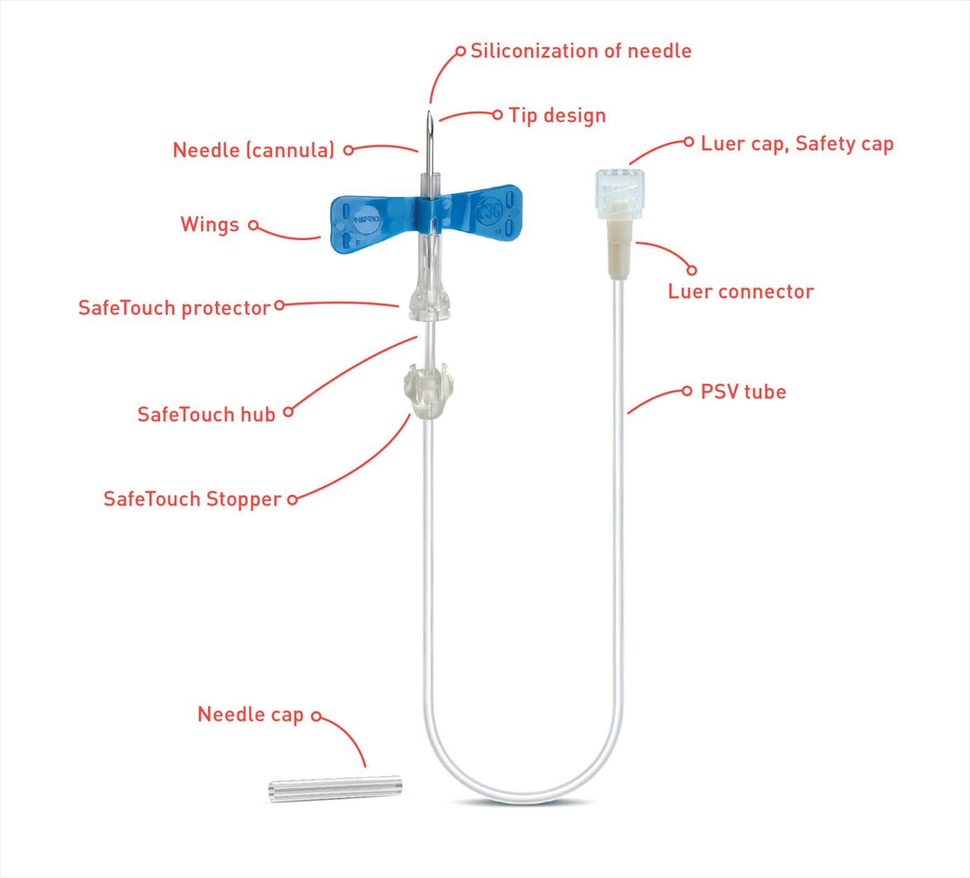 NIPRO SAFETOUCH Aghi a farfalla 21G di sicurezza (0,80x19 mm) con Adattatore Luer preassemblato in anteprima